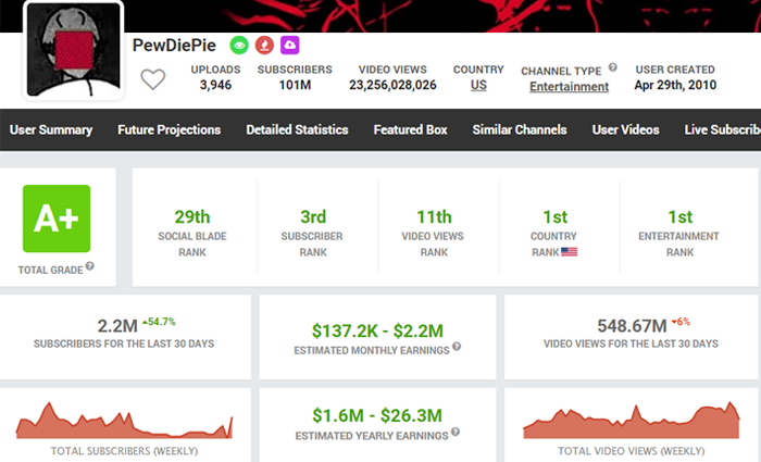Social Blade for youtube channel analysis 